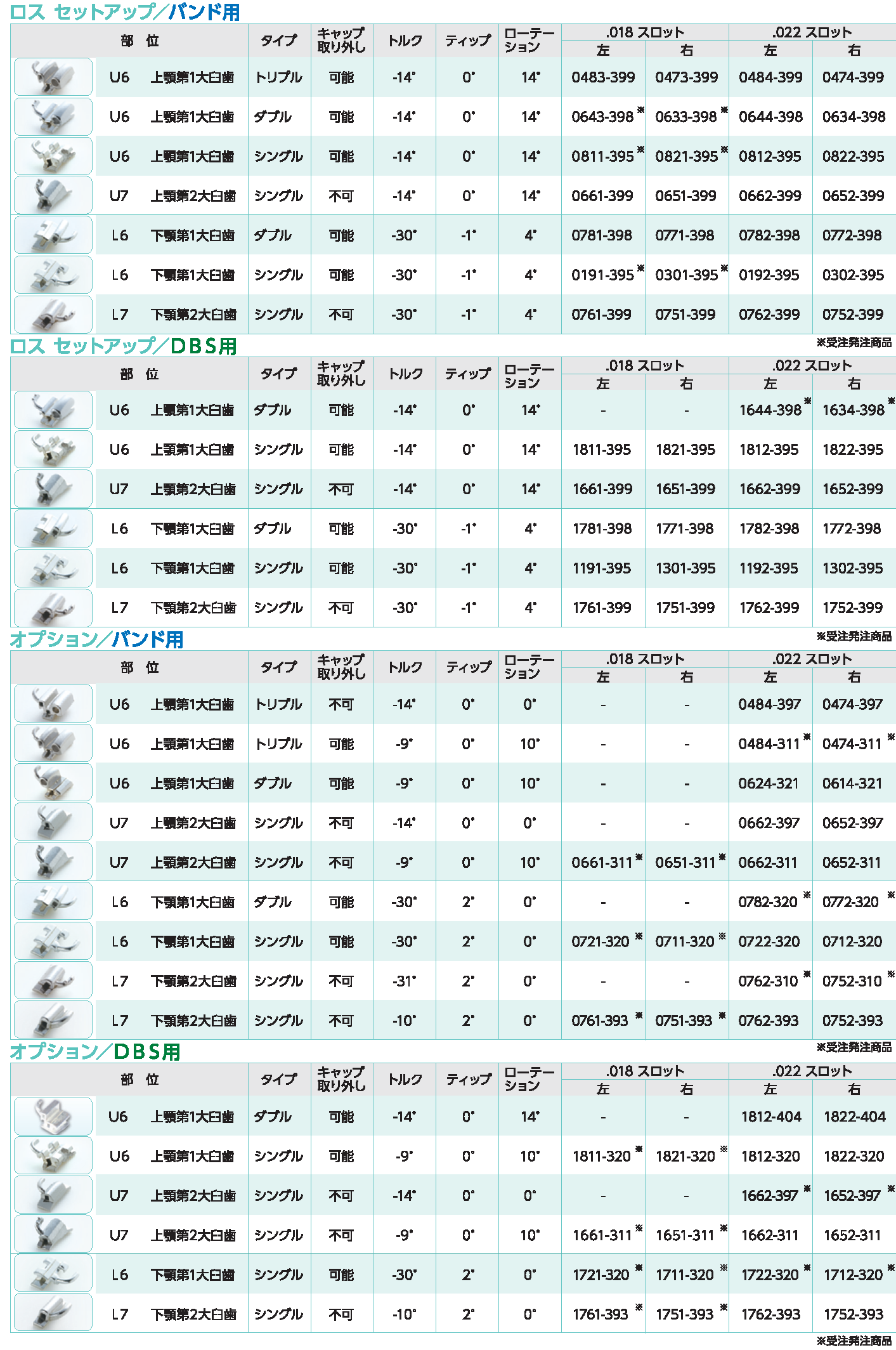 ★松風矯正製品総合2026VOL14カタログ_価格あり_20260601_確定稿.png
