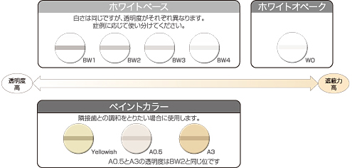 ビューティコート カラーテーブル ビューティコート カラーテーブル