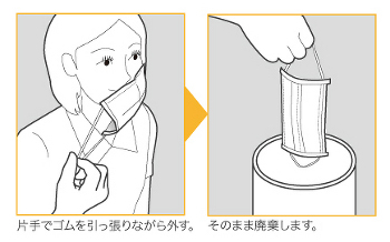 安全なマスクの廃棄方法