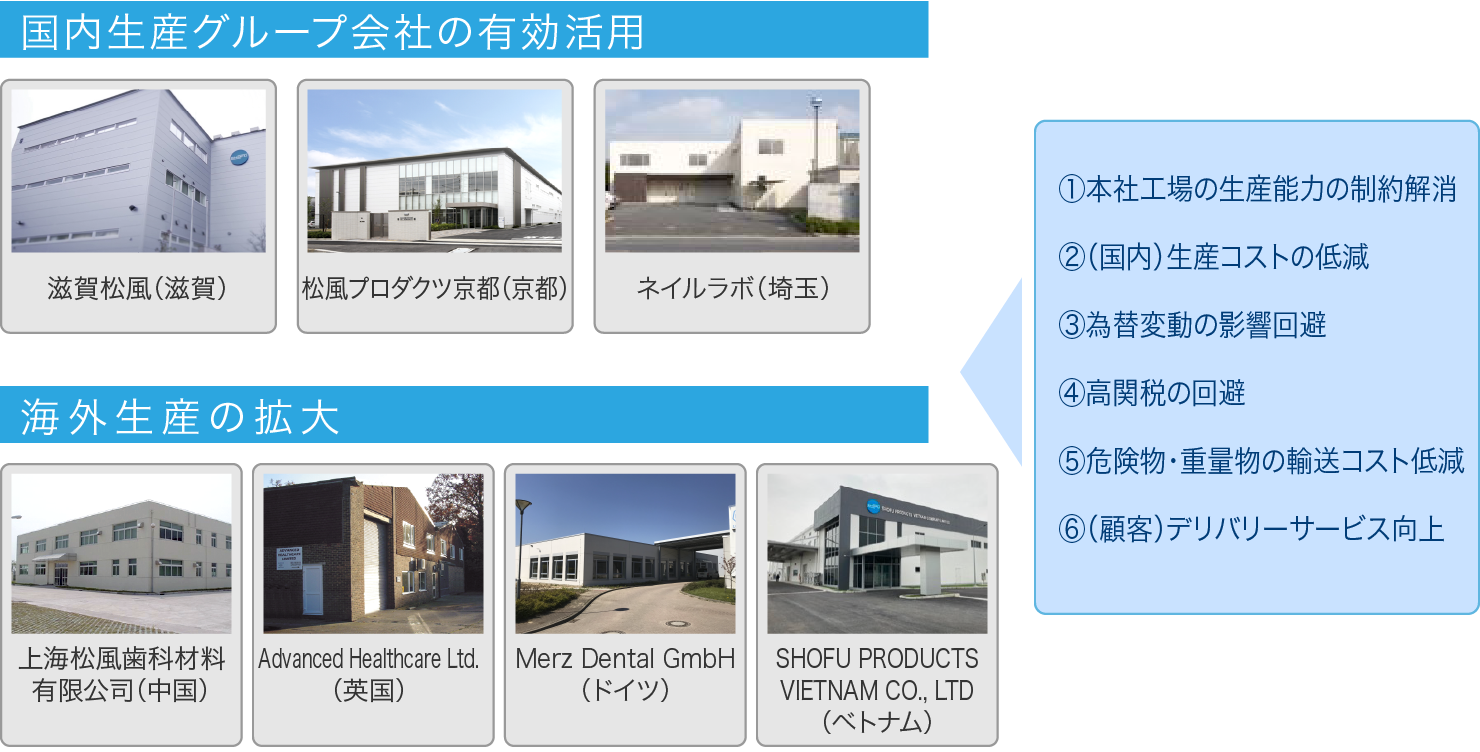 【生産】生産拠点の再配置、海外生産の拡大