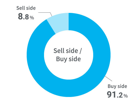 Sell side / Buy side