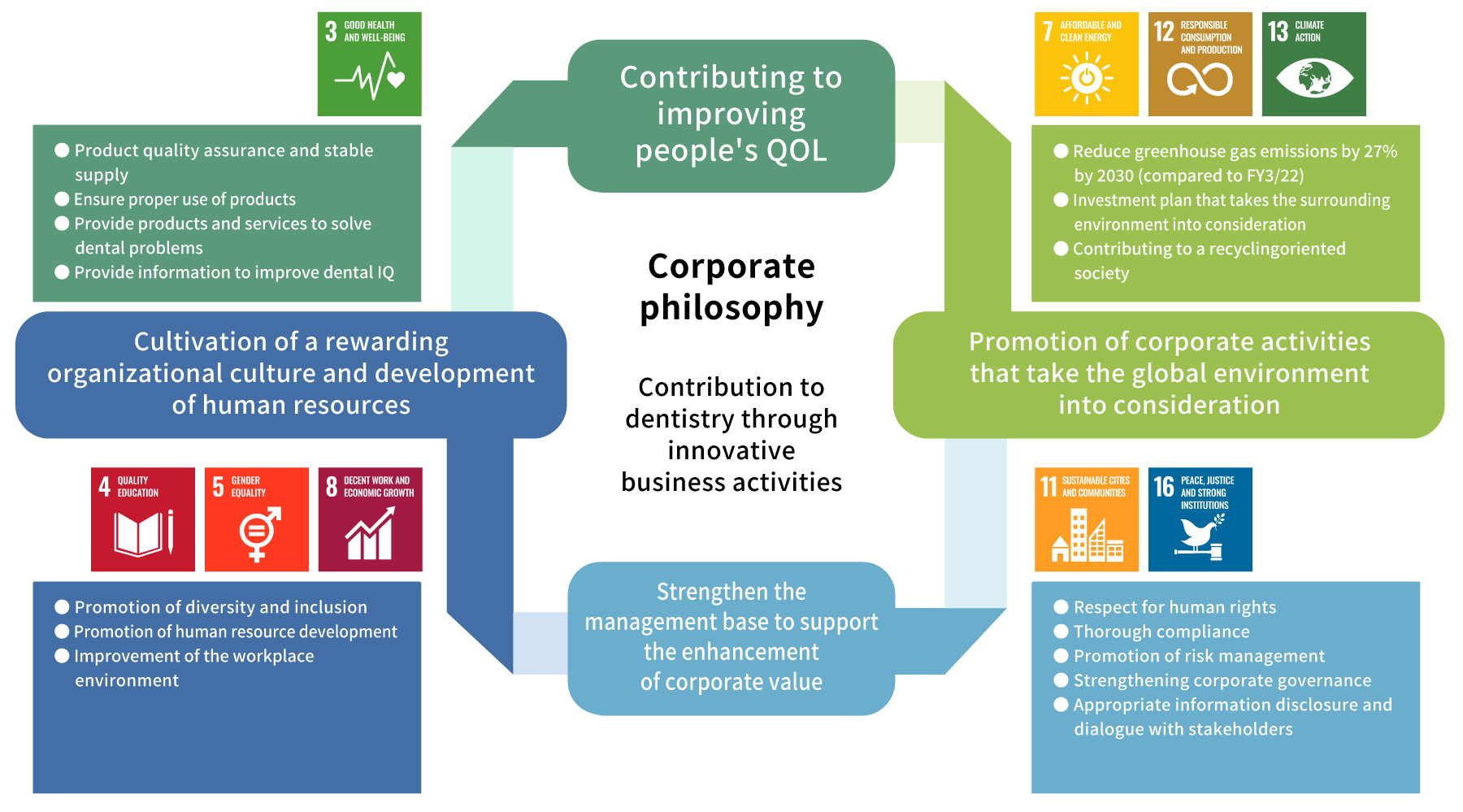 Corporate philosophy