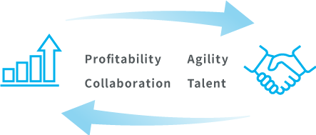 Profitability Agility Collaboration Talent