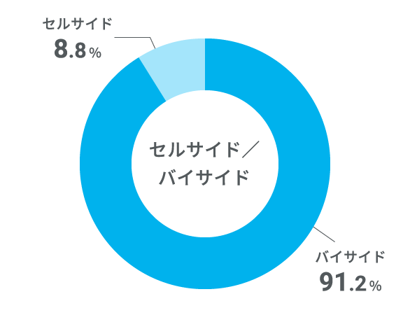 セルサイド／バイサイド