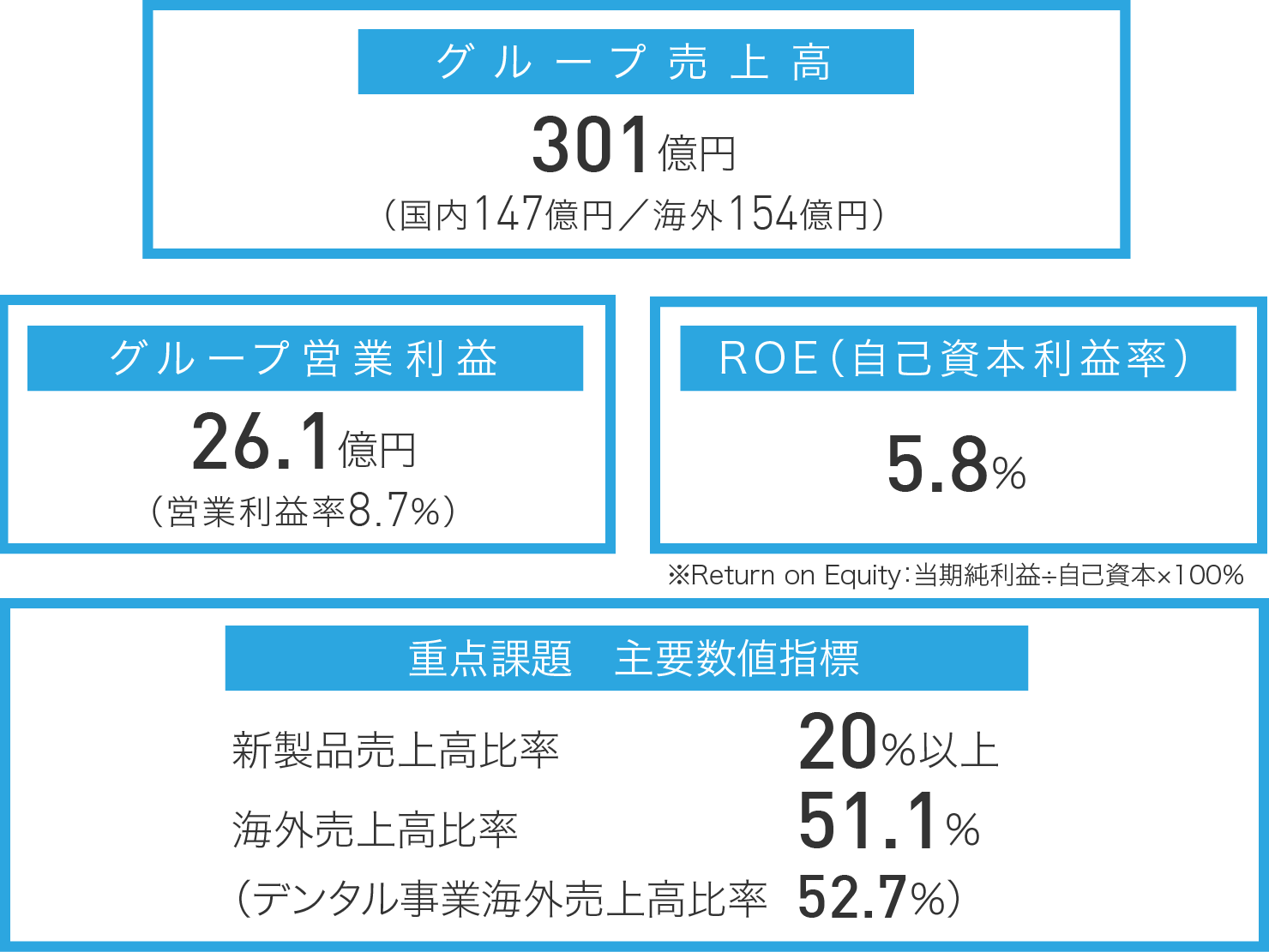 中期経営計画 Ir情報