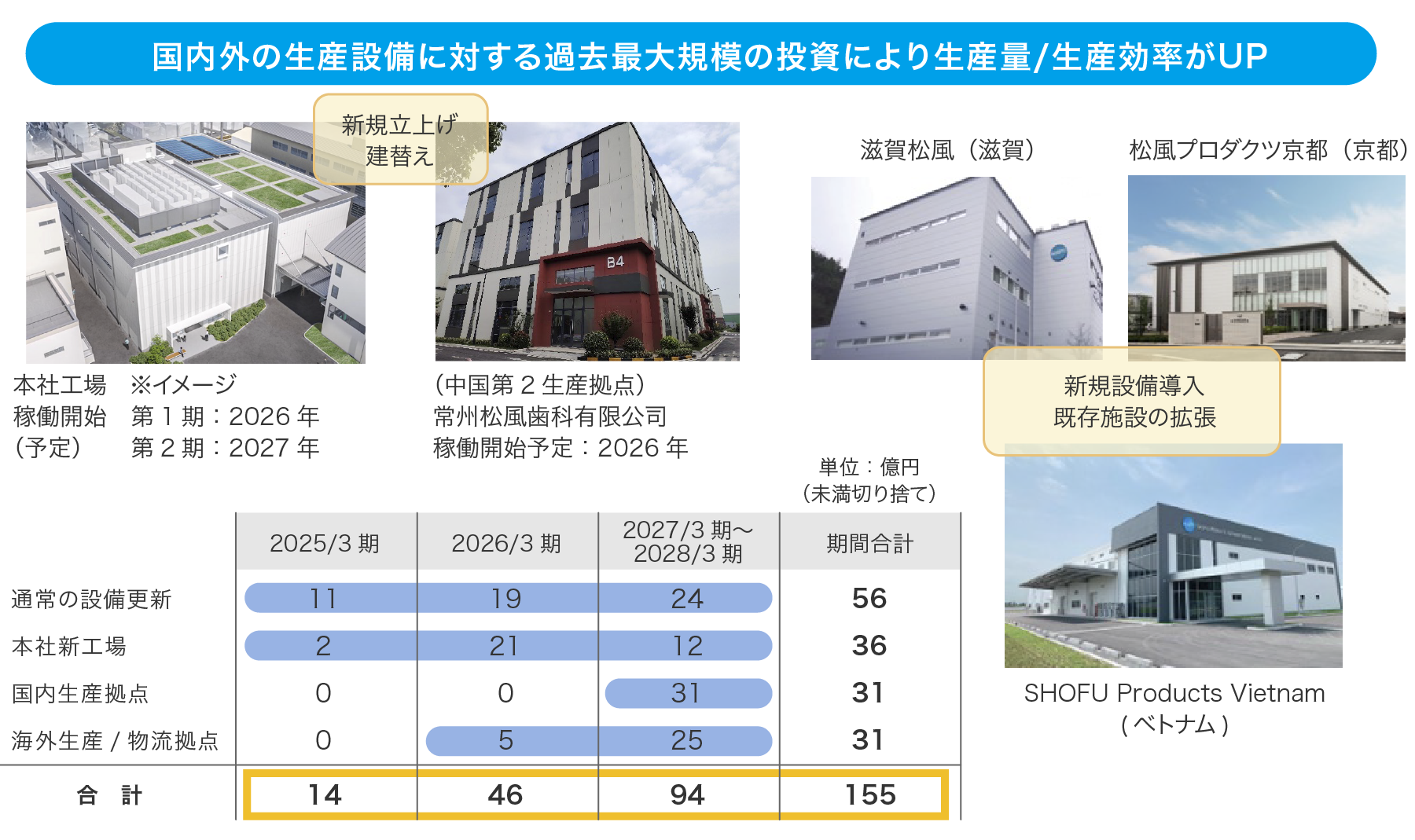 中長期経営戦略 -株主・投資家情報-