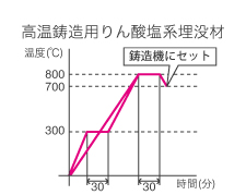 図