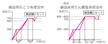 図