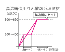 図
