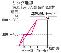 図