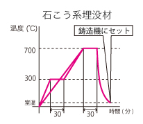 図