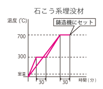 図