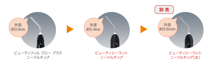 極細ニードルチップの採用