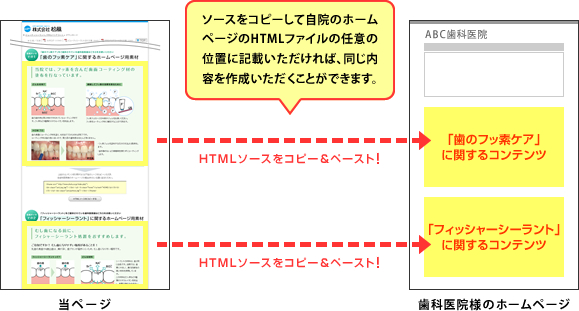 ソースをコピーして自院のホームページのHTMLファイルの任意の位置に記載いただければ、同じ内容で引用いただくことができます。