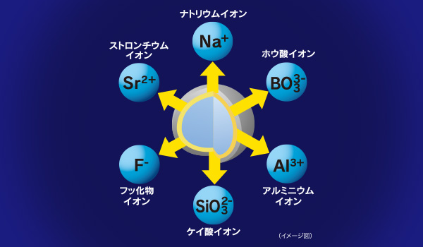 S-PRGフィラーを配合