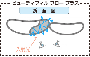 入射光