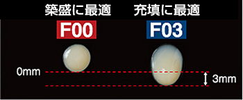 流動性写真