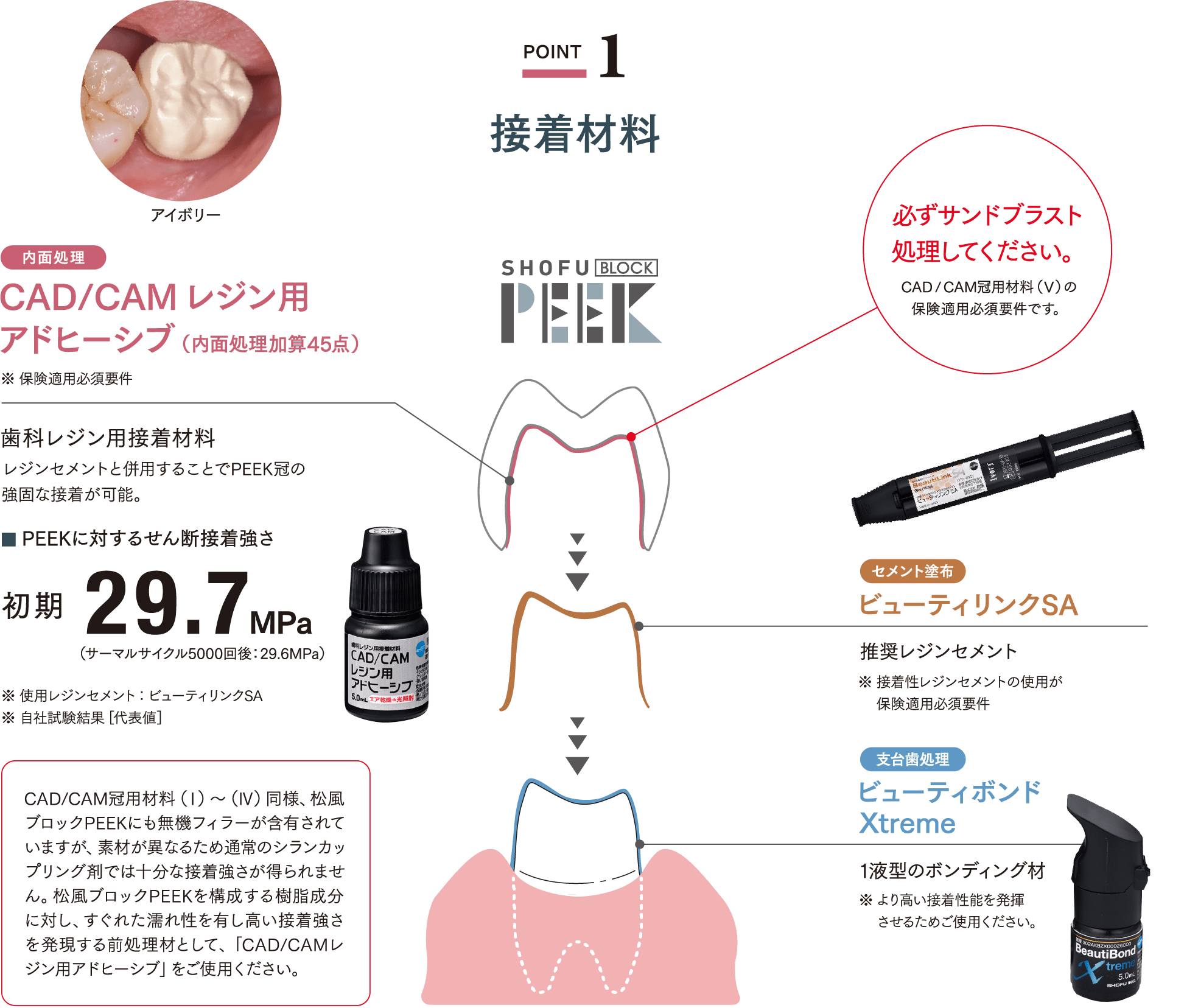 POINT1 接着材料