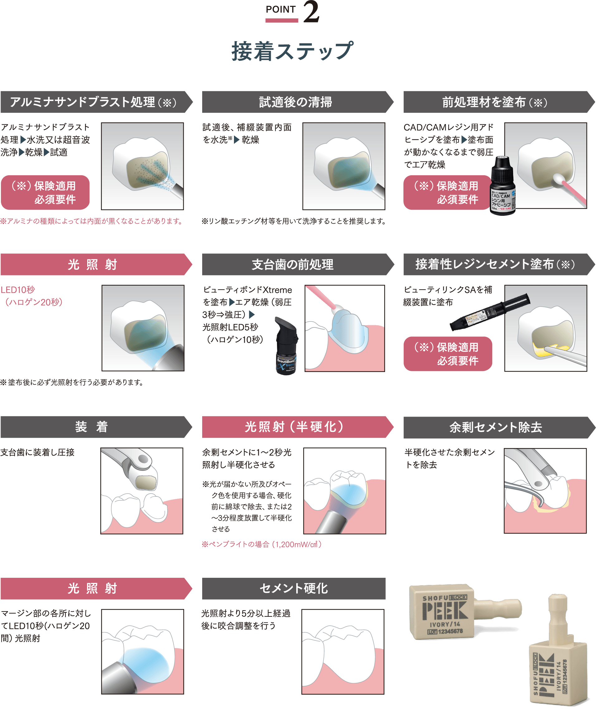 POINT2 接着ステップ