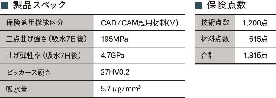 製品スペック、保険点数