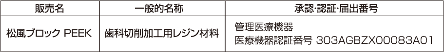 販売名・一般的名称について