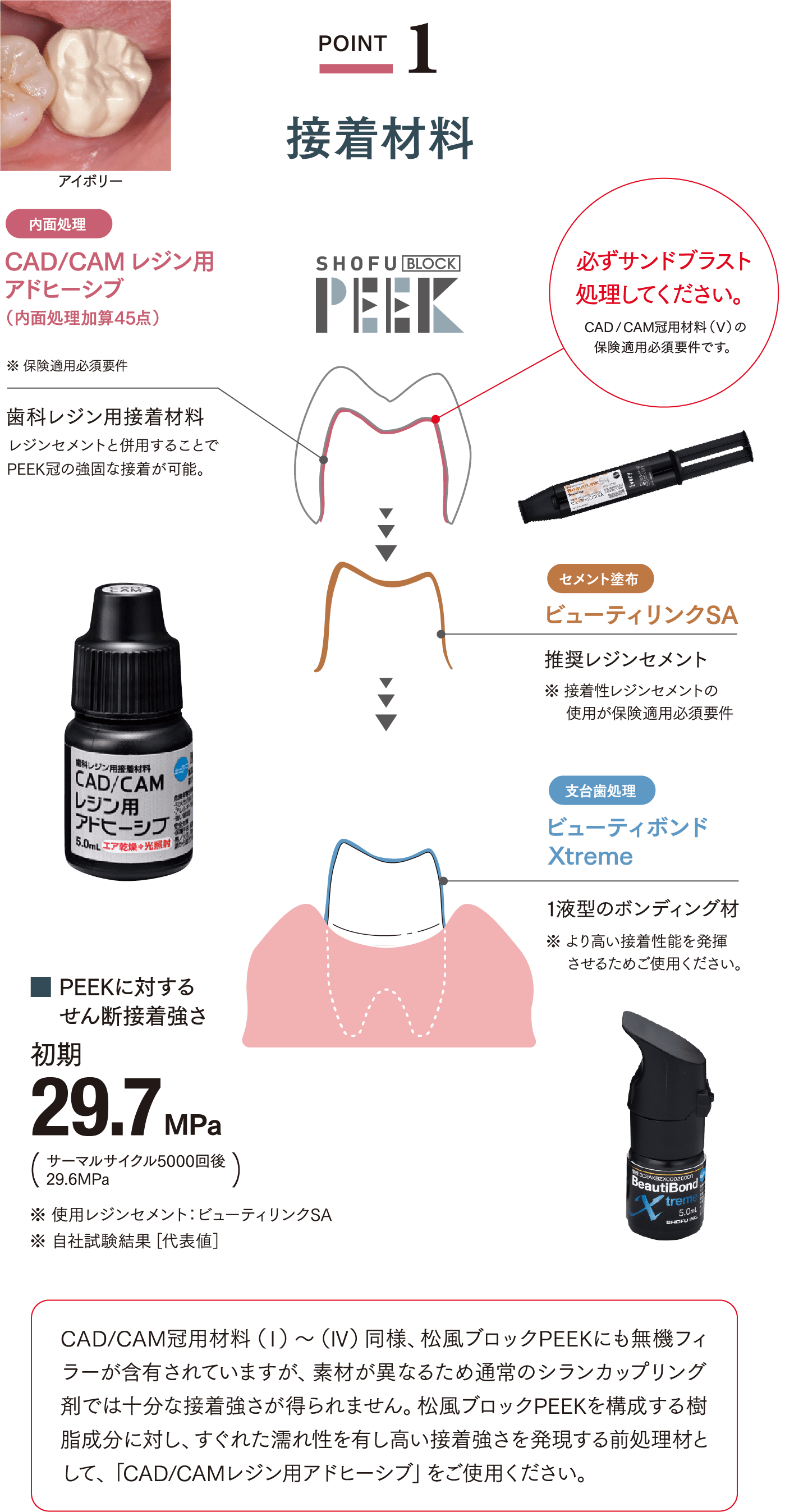 POINT1 接着材料