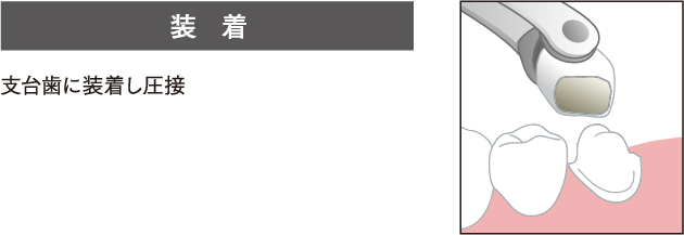 装着