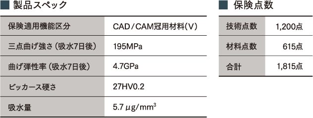 製品スペック、保険点数