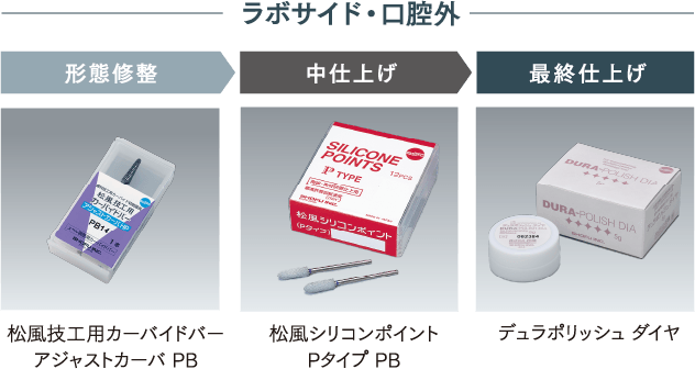 ラボサイド・口腔外
