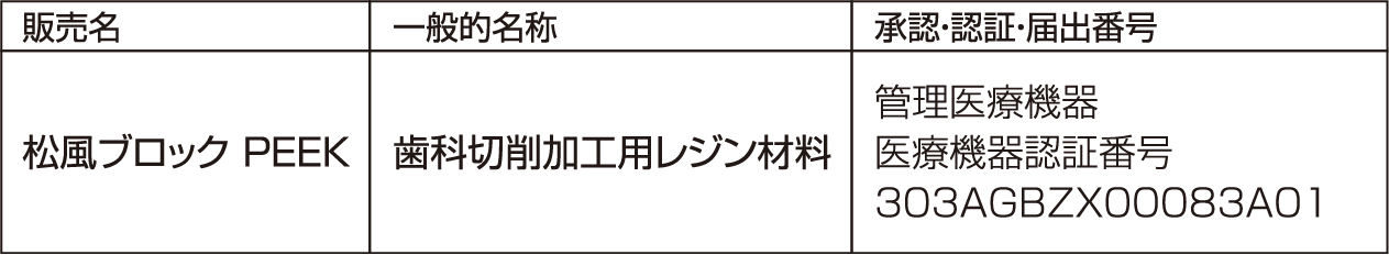 販売名・一般的名称について