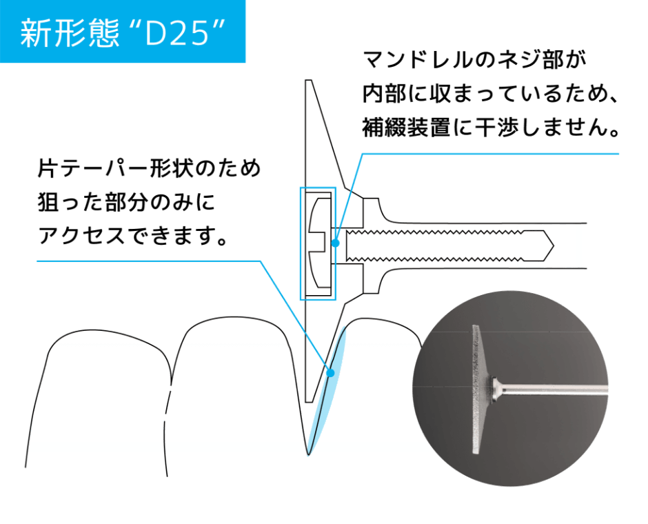 新形態D25