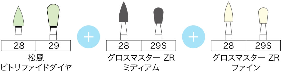 松風 ジルコニア研磨キット内容