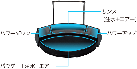 パウダーモード