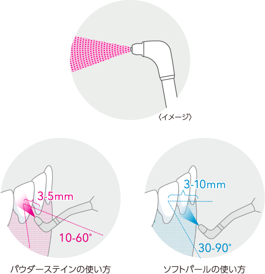 イメージ・パウダーステインの使い方・ソフトパールの使い方