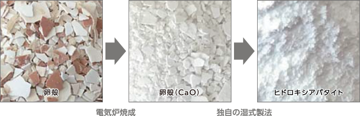 製造工程