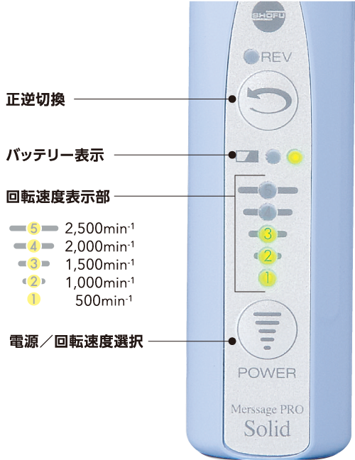 シンプルな操作パネル