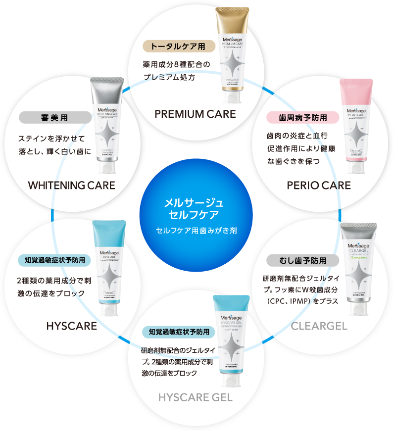 メルサージュ セルフケア セルフケア用歯みがき剤