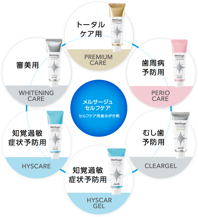 メルサージュ セルフケア セルフケア用歯みがき剤
