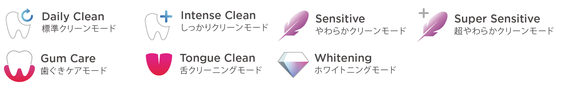 7つのブラッシングモード