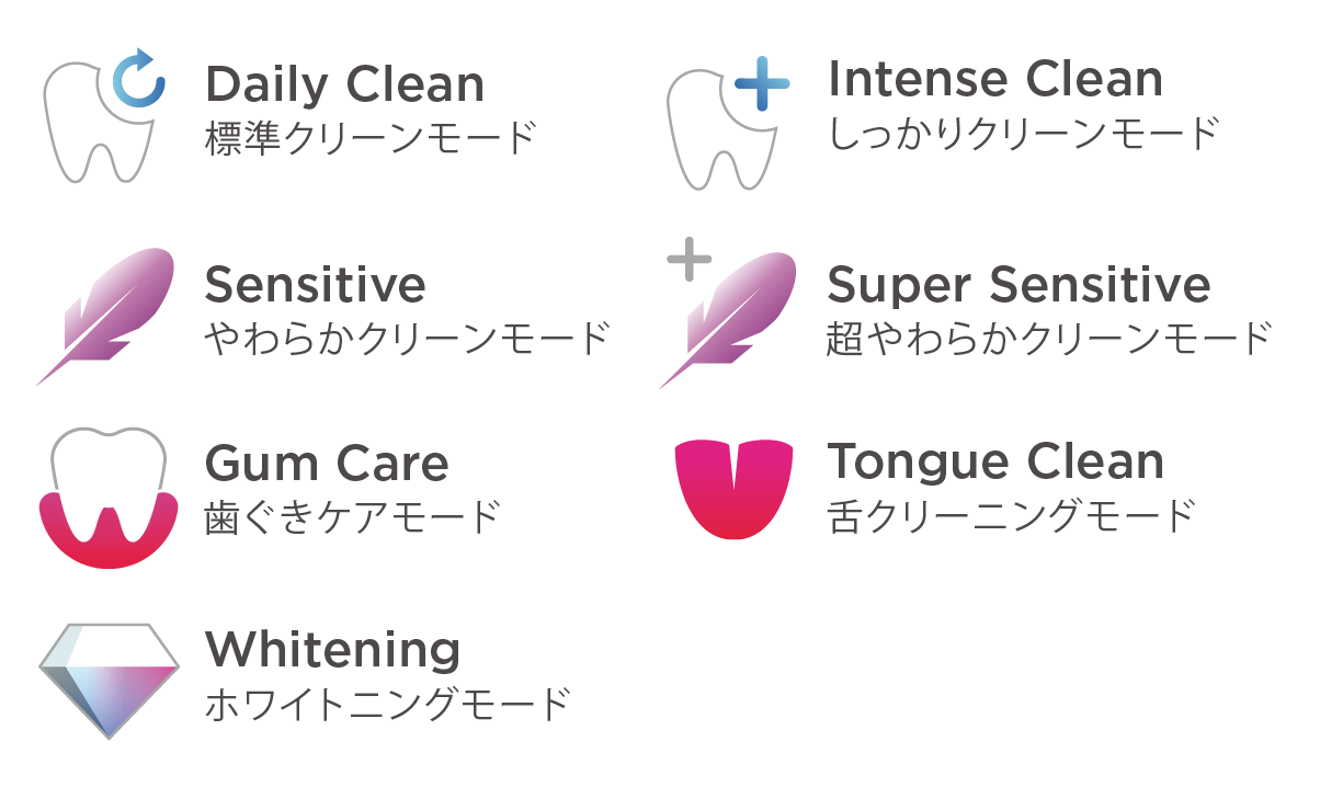 7つのブラッシングモード