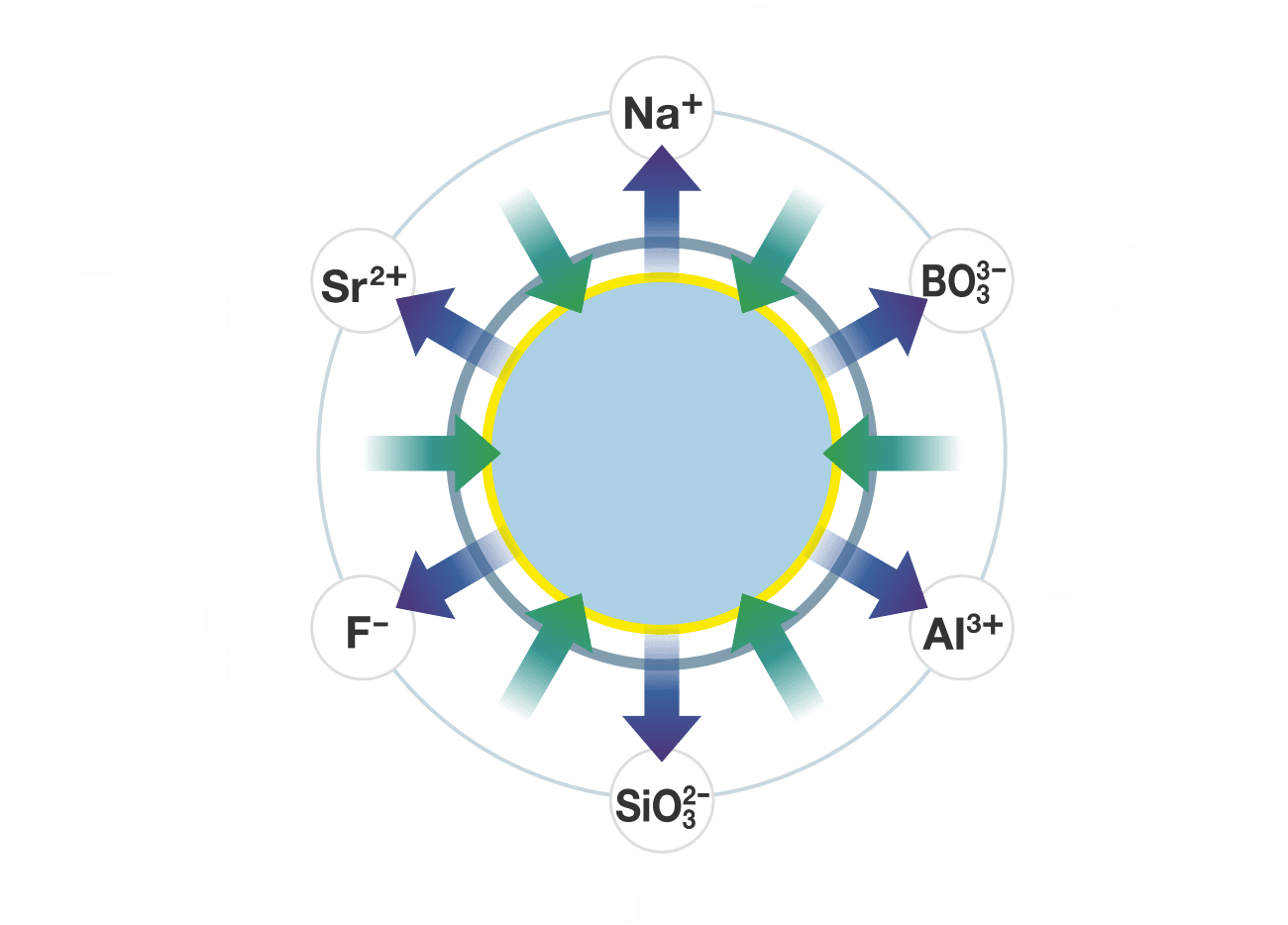 S-PRGフィラーとは?