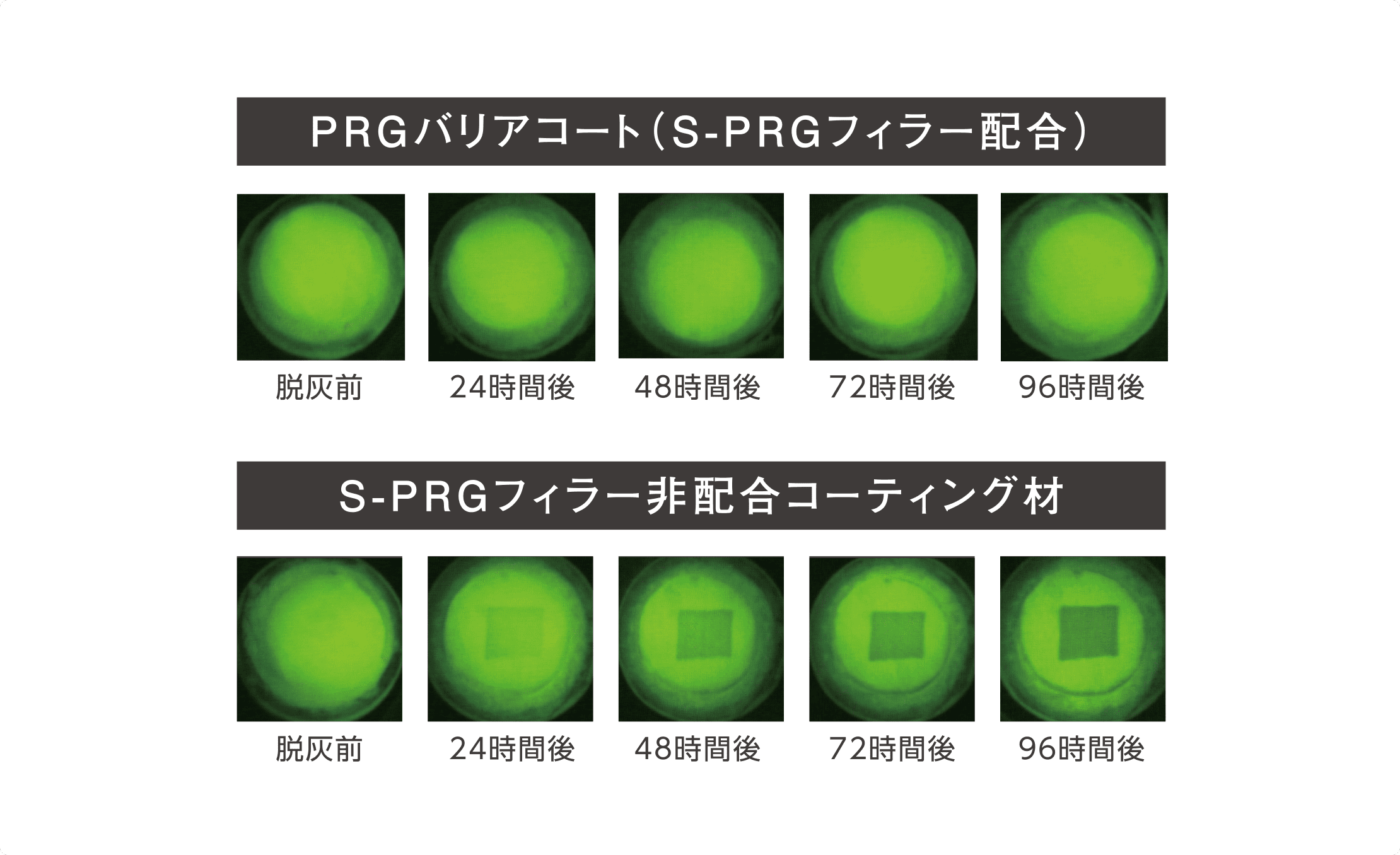 エナメル質の脱灰を抑制