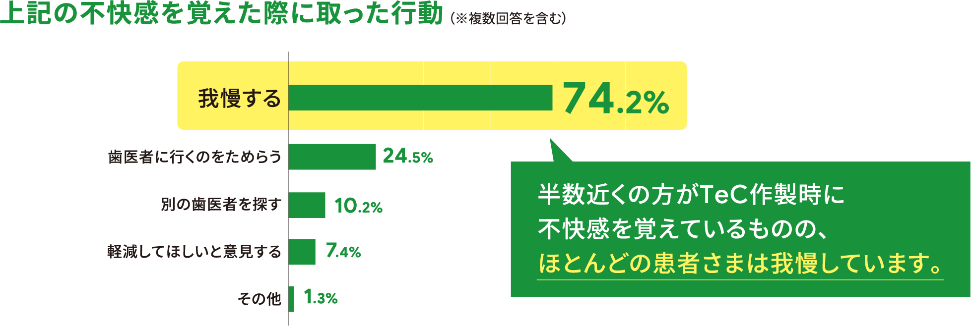 プロビナイスシリーズの使用感はそのまま常温重合レジン特有の刺激・熱さ・臭いをマイルドに