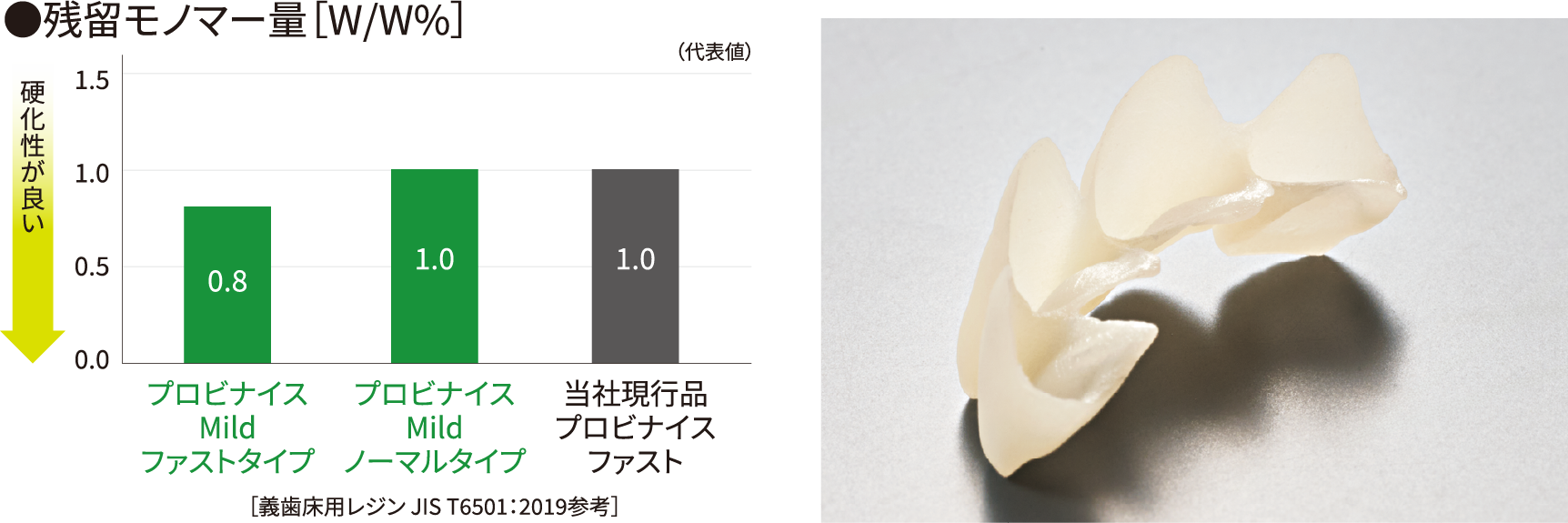 表面までしっかり硬化