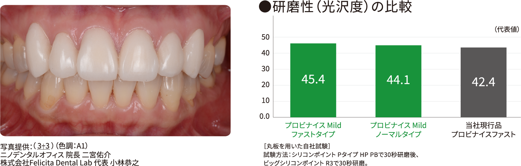 短時間の研磨で綺麗に光る