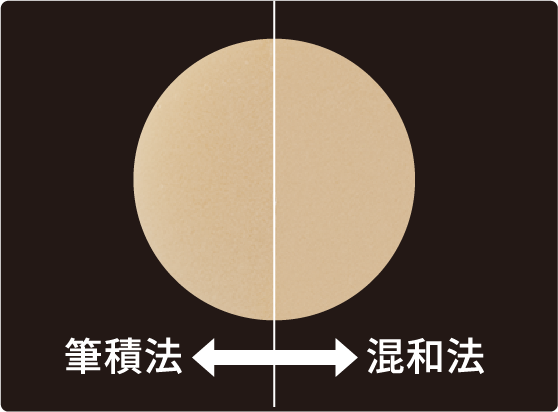 色ムラ・気泡・技法による色調差が少ない美しい仕上がり