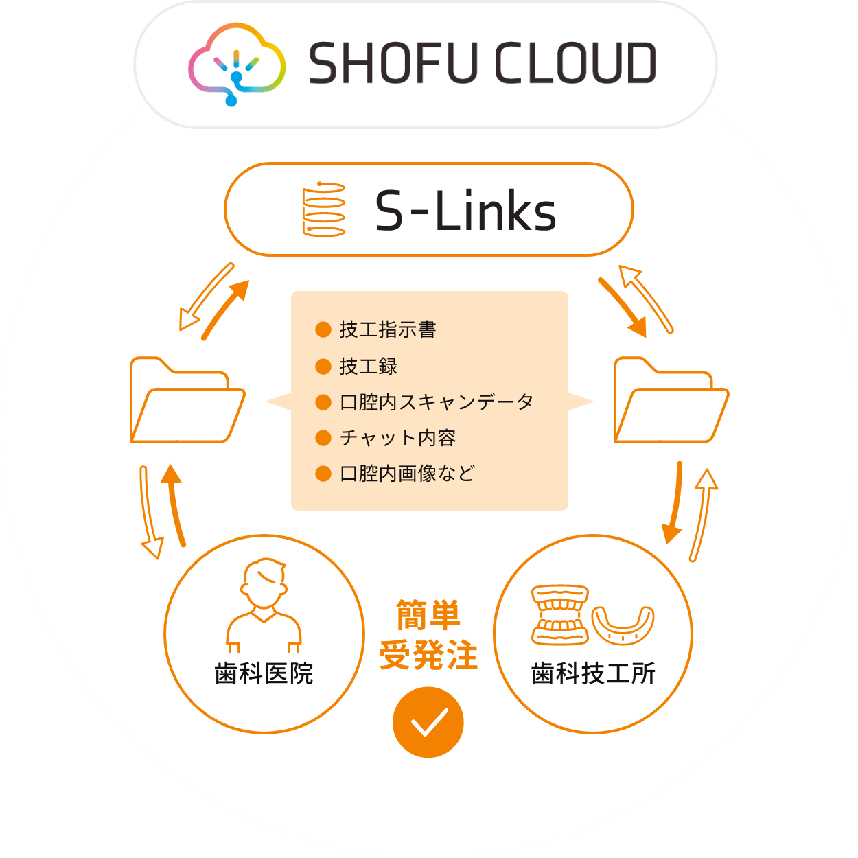 S-Linksとは