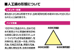 人工歯の形態について