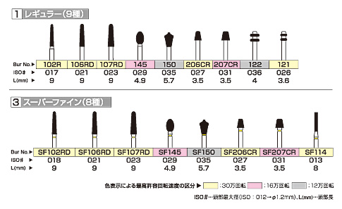 豊富な商品から 50音順製品一覧 -製品情報1- その他
