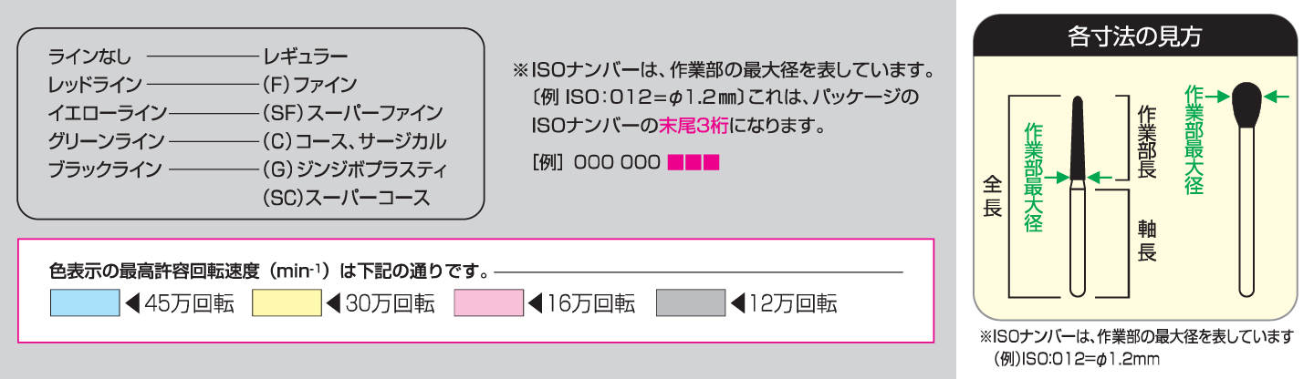 ラインナップ -製品情報1-